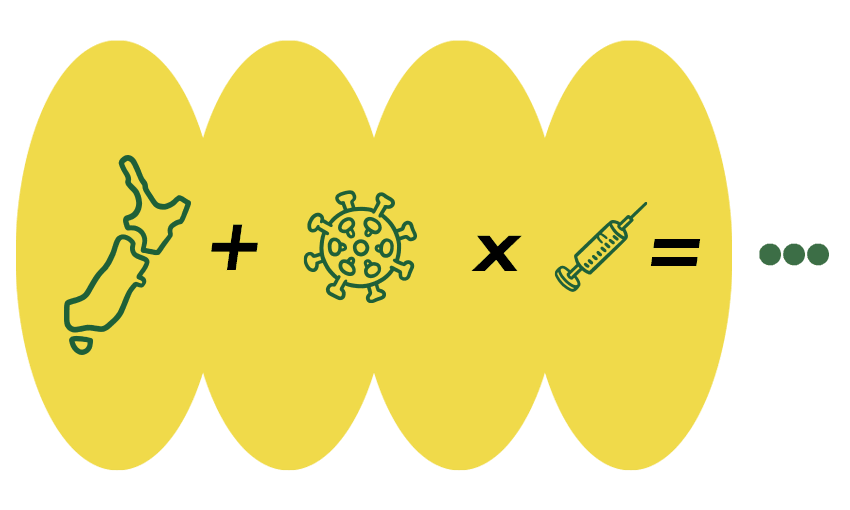 a yellow image showing a map of New Zealand + a virus + a vaccine = ...