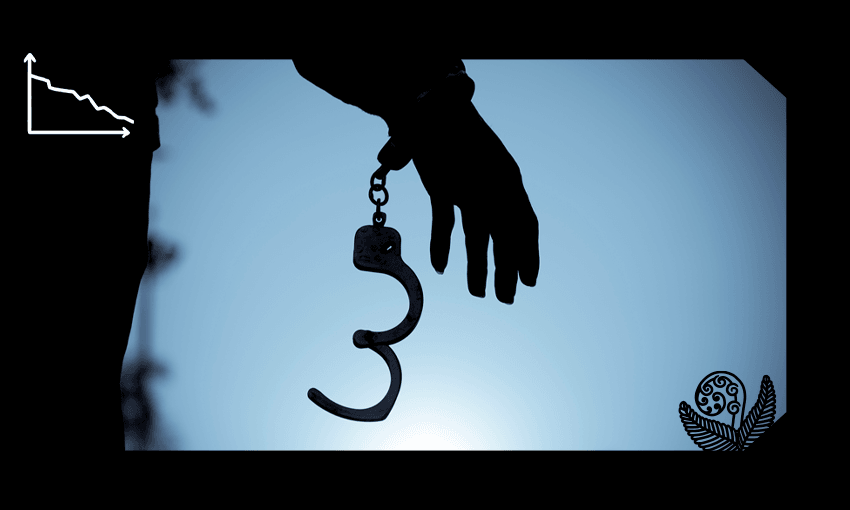 Prisoner numbers are down: let’s not go back to a ‘lock ’em up’ mindset