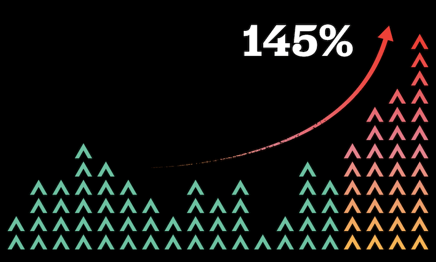 Use of te reo Māori in New Zealand media continues to grow