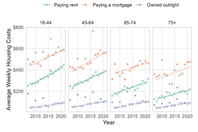 New Zealand S Other Looming Housing Crisis The Spinoff New Zealand S Other Looming Housing Crisis The Spinoff