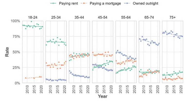 New Zealand S Other Looming Housing Crisis The Spinoff New Zealand S Other Looming Housing Crisis The Spinoff