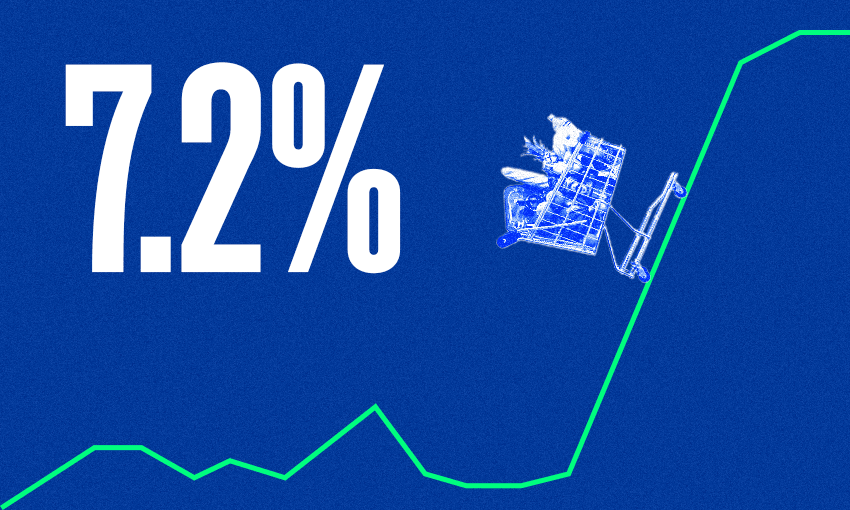 The inflation figure or infaltion rate measures the changing price of goods and services bought by households in New Zealand (Image: Archi Banal)
