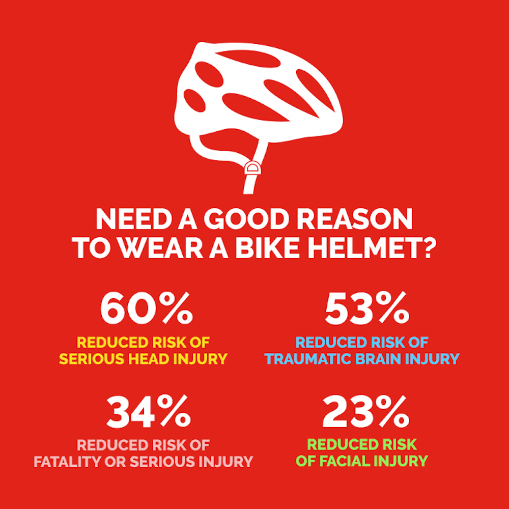 A graphic outlining the safety stats for bike helmets.