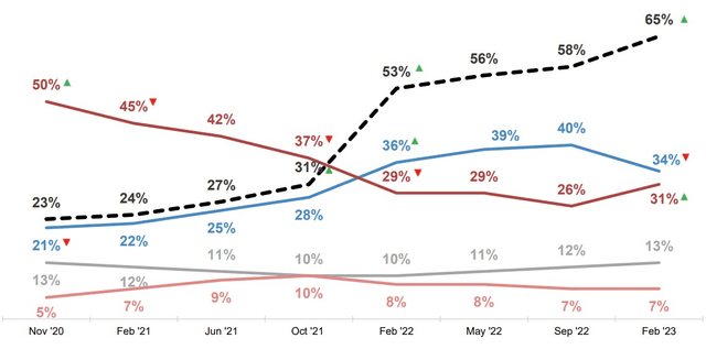 A new poll reveals the shift in political mood | The Spinoff