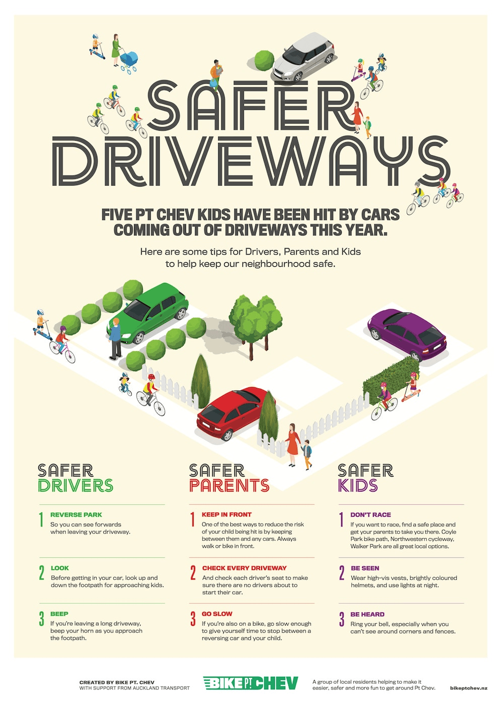 A Bike Point Chevalier graphic about driveways from 2019.