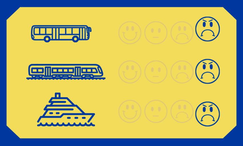 bus, train and ferry illustrations with frowning face emojis next to all three