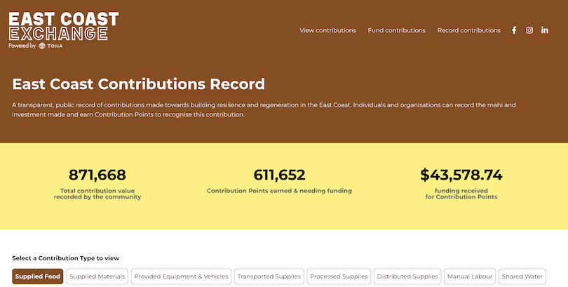 A screenshot from the East Coast Exchange website showing contribution points and funding