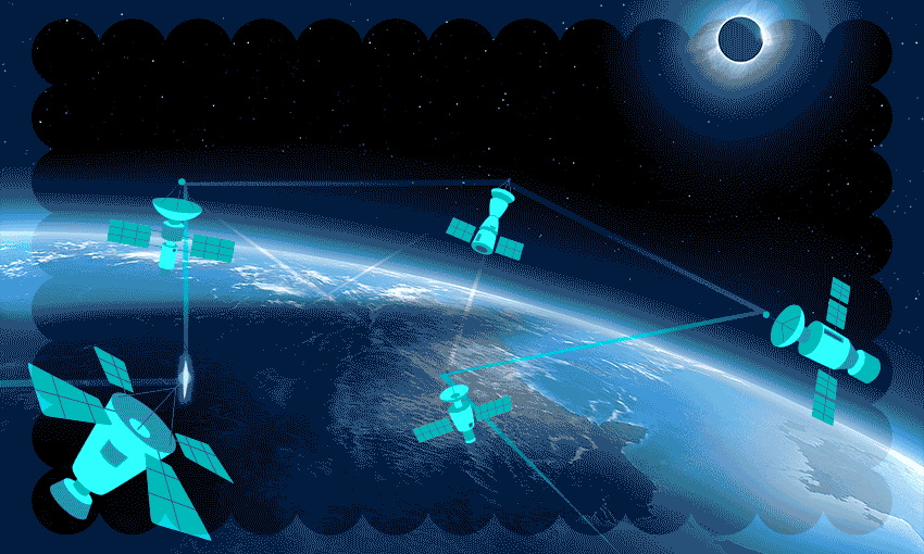 a string of satellites above the earth