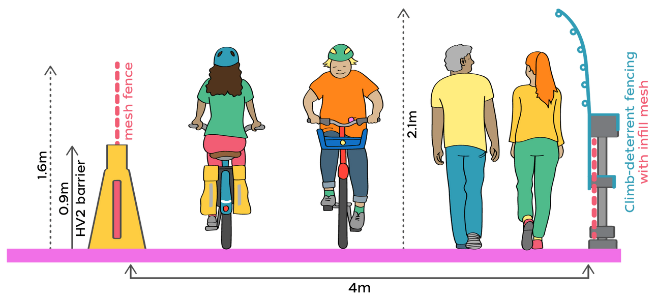 A mockup of the shared path on Auckland's Harbour Bridge.