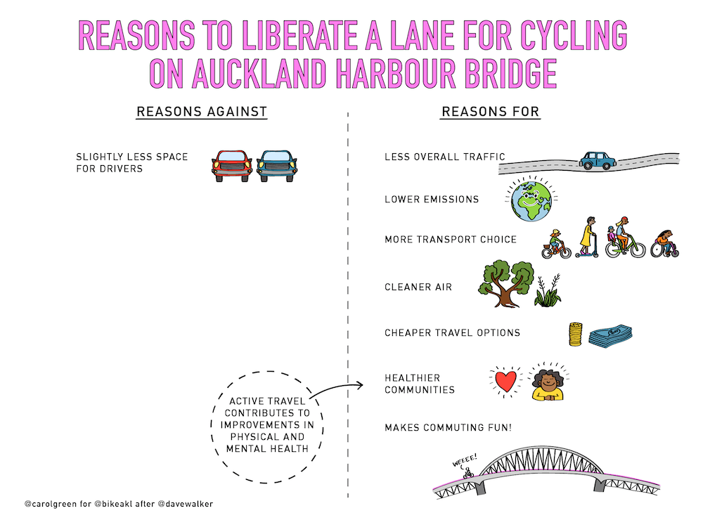 The reasons for and against the proposal.