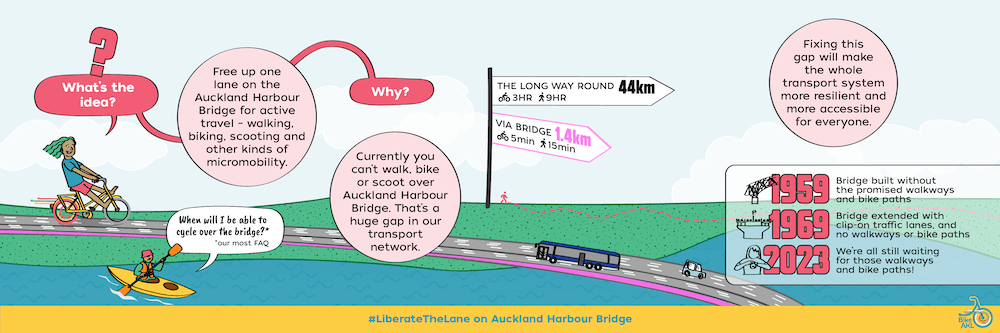 An image that explains the Harbour-sized gap.