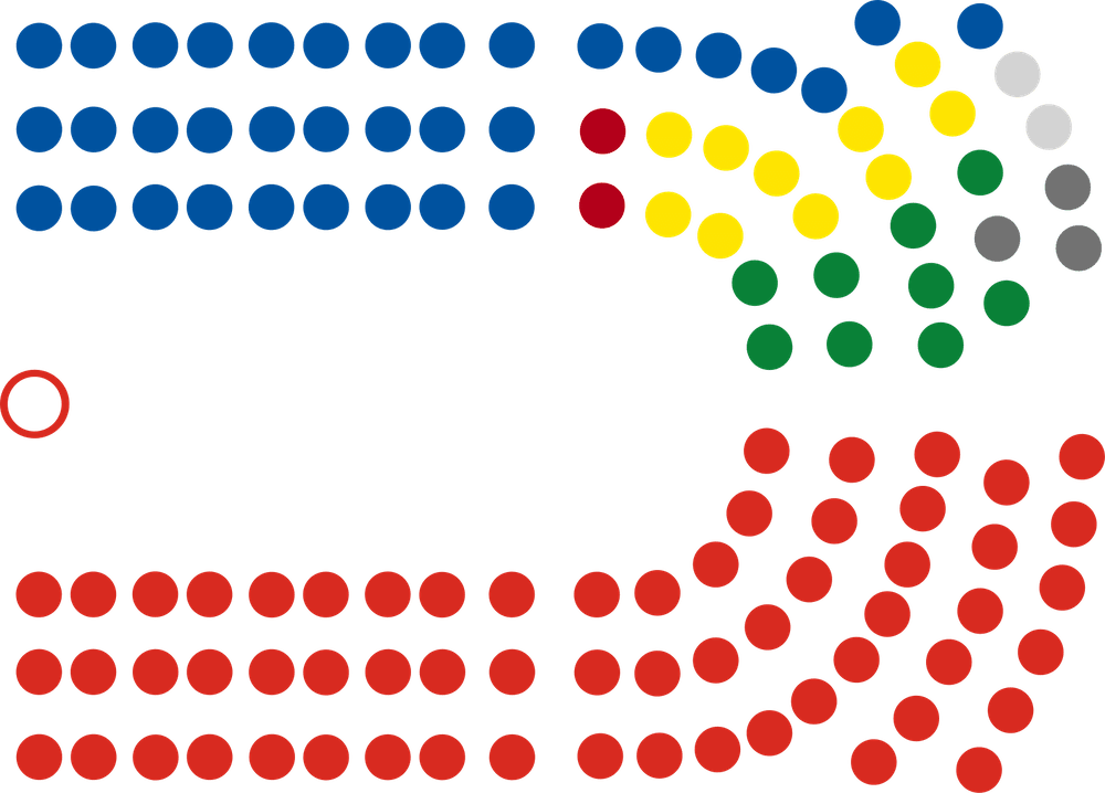 The makeup of New Zealand's latest parliament, including Te Pāti Māori with their two seats.