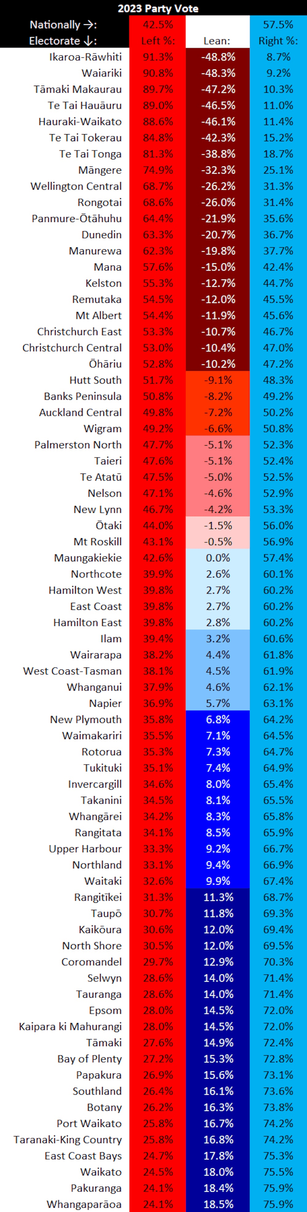 Election results - Figure 1