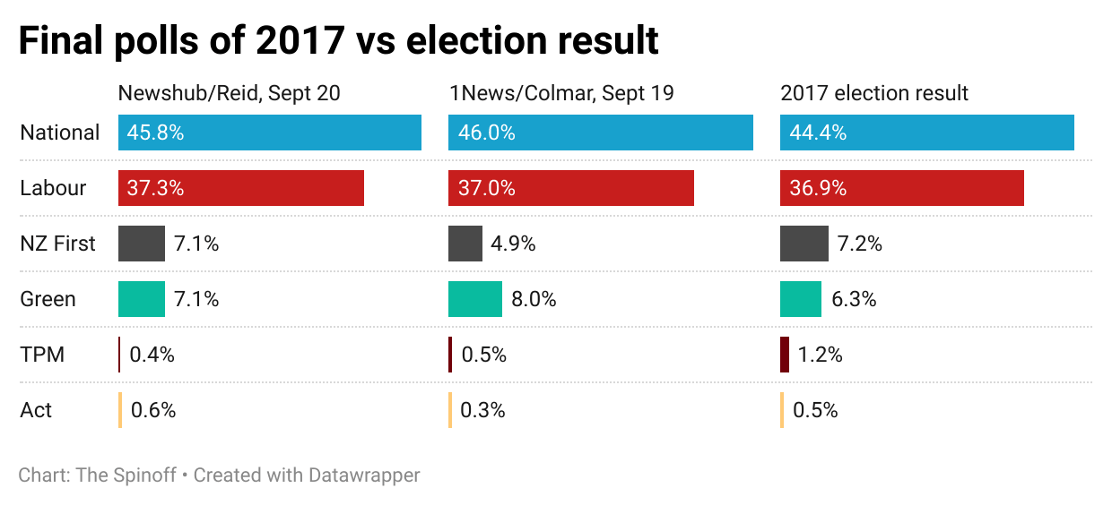 With Three Sleeps To Go, Two Big Final Polls Plot Out National’s Panic ...