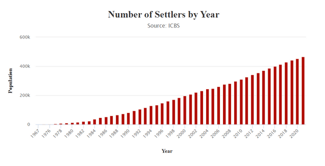 What’s your money doing in Palestine? | The Spinoff