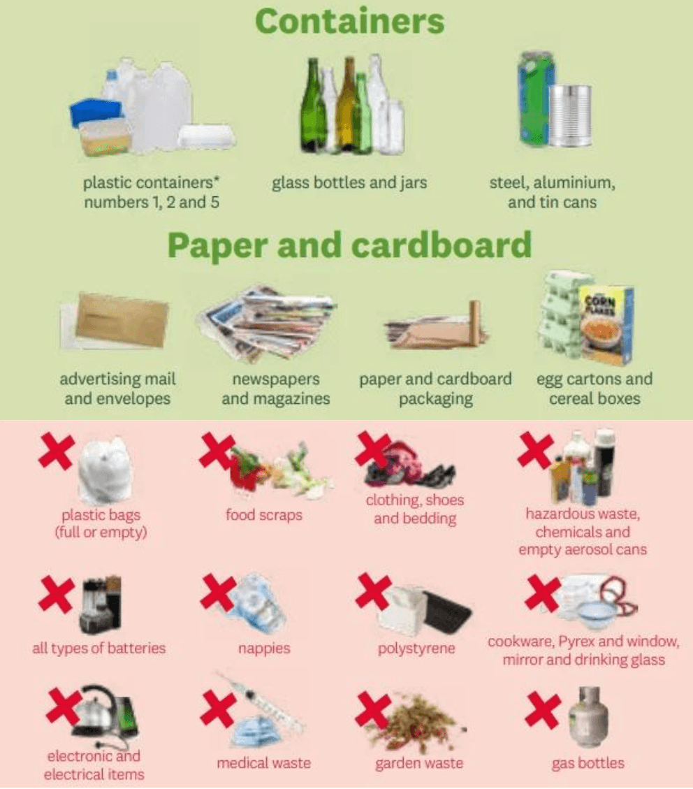a green and red poster showing what can and can't be recycled