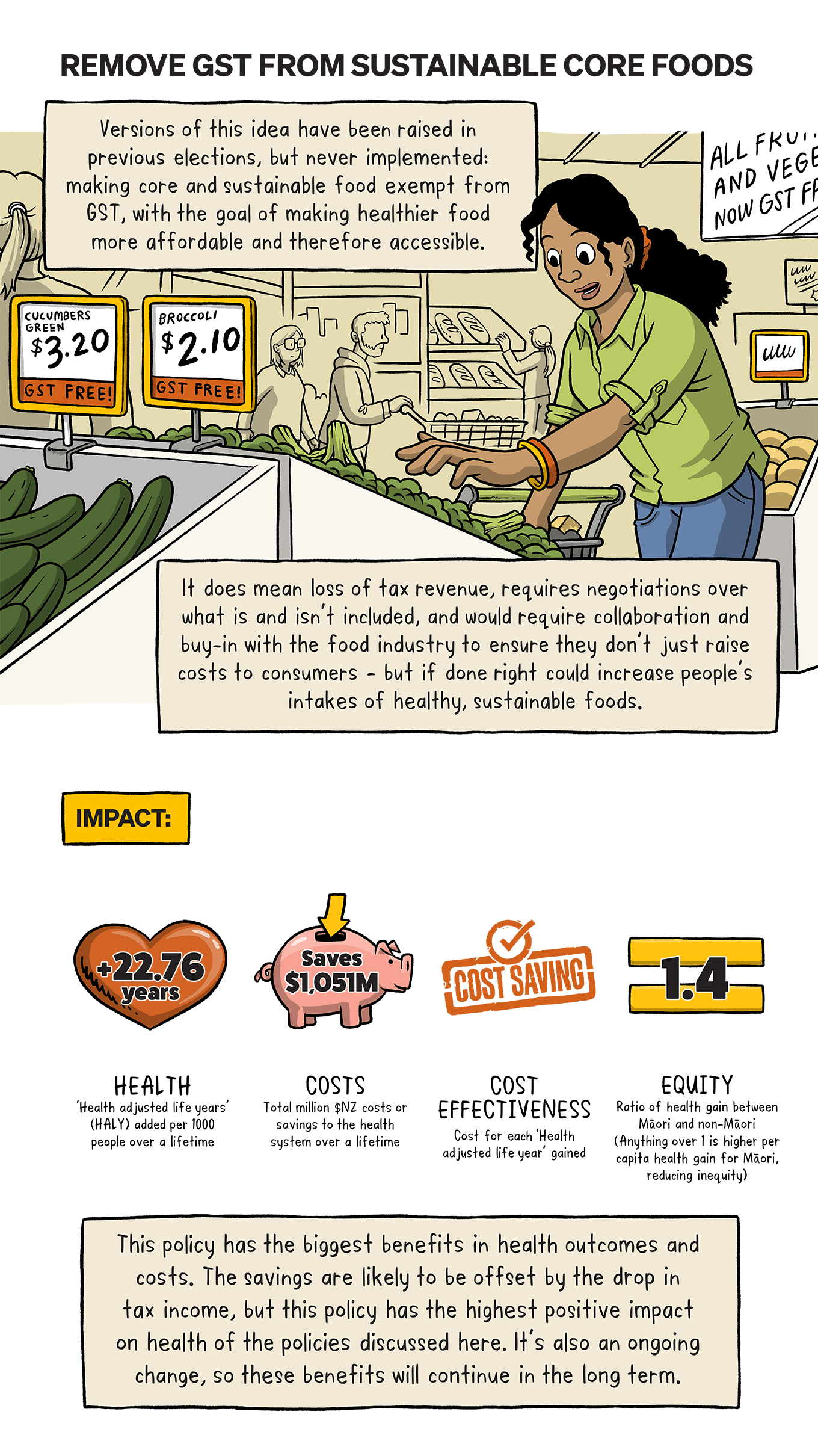 five-realistic-food-policy-ideas-for-a-healthier-nz-the-spinoff