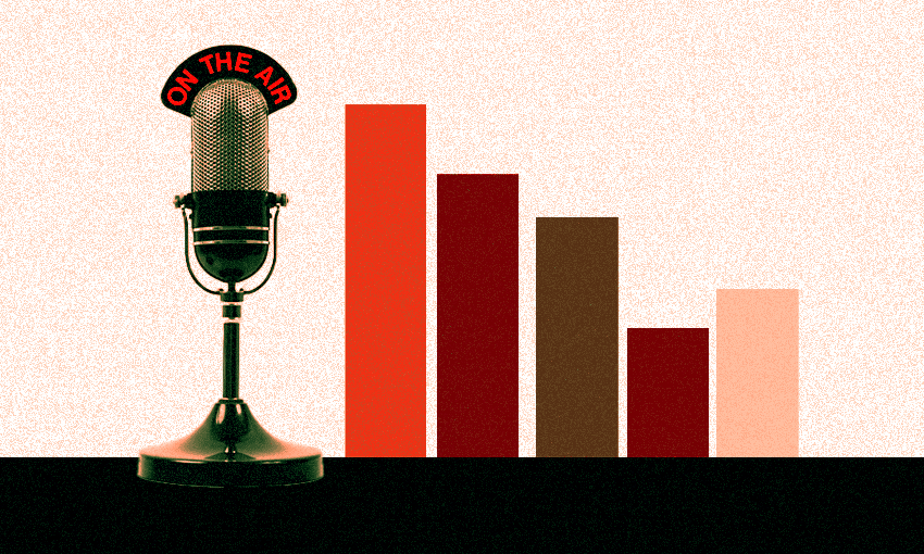 A radio microphone with a label saying "on the air" against a fuzzy background with a bar graph to its right