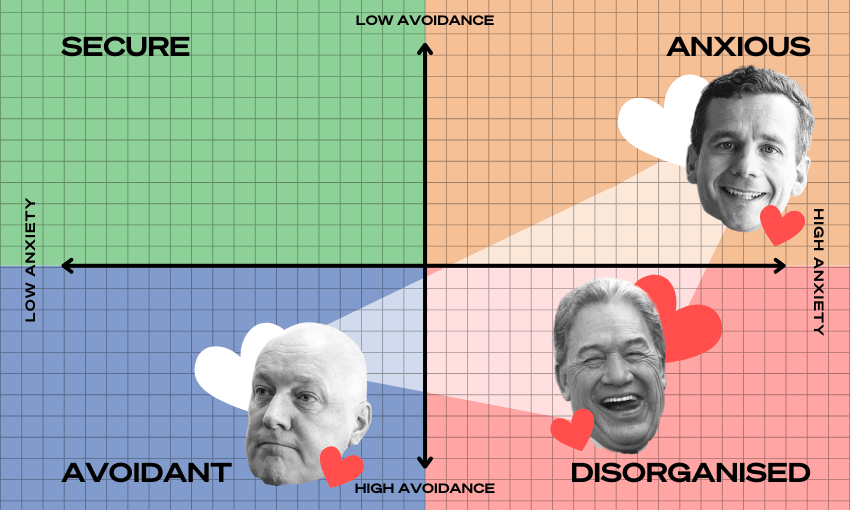 One square remains notably empty in the attachment styles matrix. (Image: Gabi Lardies)