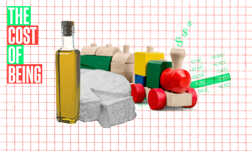 A collage with a bottle of oil, blocks of cheese, and a wooden toy train on a grid background. Text on the left reads "The Cost of Being" in red and green. Green numbers and dollar signs are in the background.