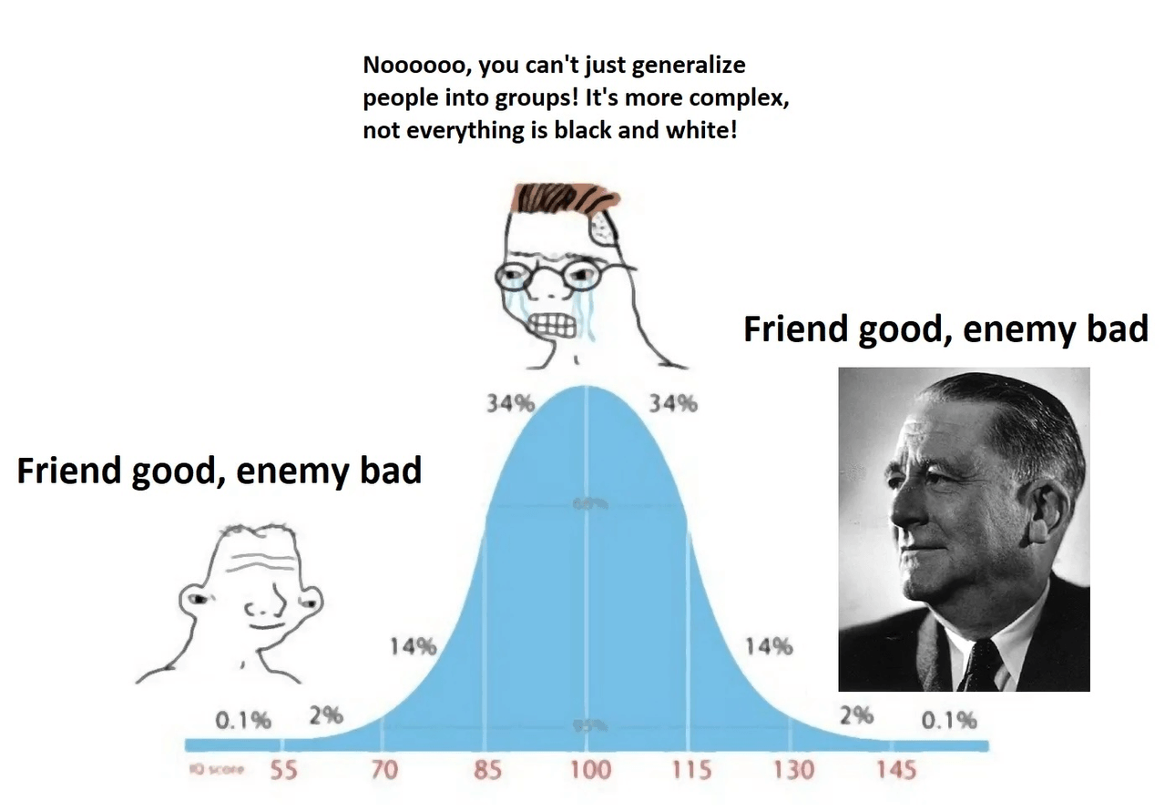 A bell curve meme with a low-IQ person on the left and an average-IQ person protesting at the top, with a high-IQ person on the right. The low and high-IQ people agree with "Friend good, enemy bad," while the average-IQ person objects.