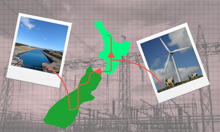 green cartoony outline of new zealand with shadowy powerlines in the background. some red lines going through the coungry with arros whosing power from hydro and wind