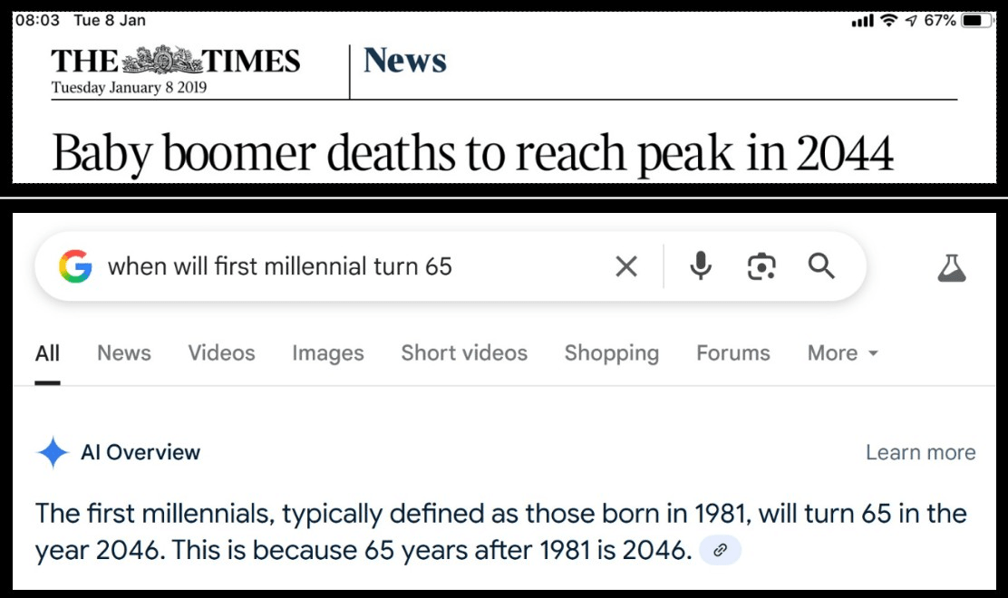 Baby Boomer deaths will peak in 2044. The first Millennial will retire in 2046.