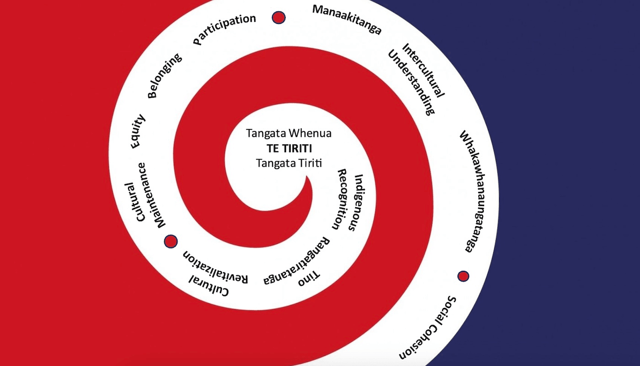A white koru design on a red and black background. There are words in the koru, with "te tiriti" in the centre