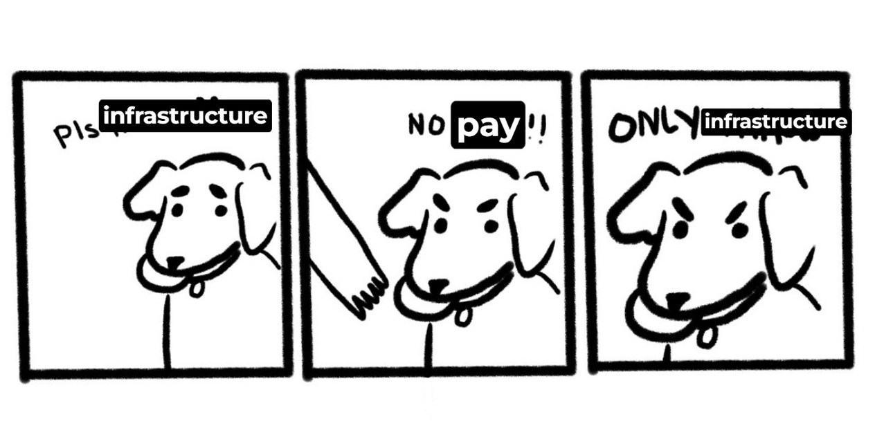 Dog fetch meme: Pls infrastucture, no pay, only infrastructure