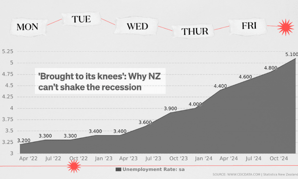 The Weekend: Oh no, it’s starting to feel like 2021…