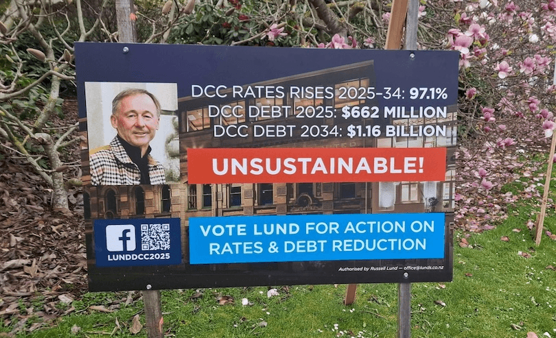 A campaign sign with a man's photo and text showing DCC rates rising 97.1% from 2025-34, DCC debt reaching $662 million by 2025 and $1.16 billion by 2034. Main message: "UNSUSTAINABLE!" Vote for action on rates and debt reduction.