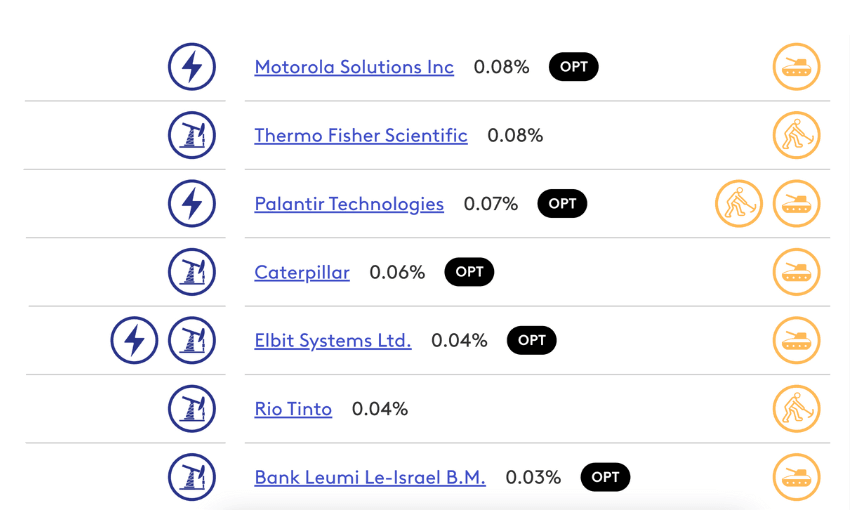 a screenshot showing the companies Elbit Systems, Palantir technologies and others with flags demonstrating their use in the oppression of the occupied Palestine teritories
