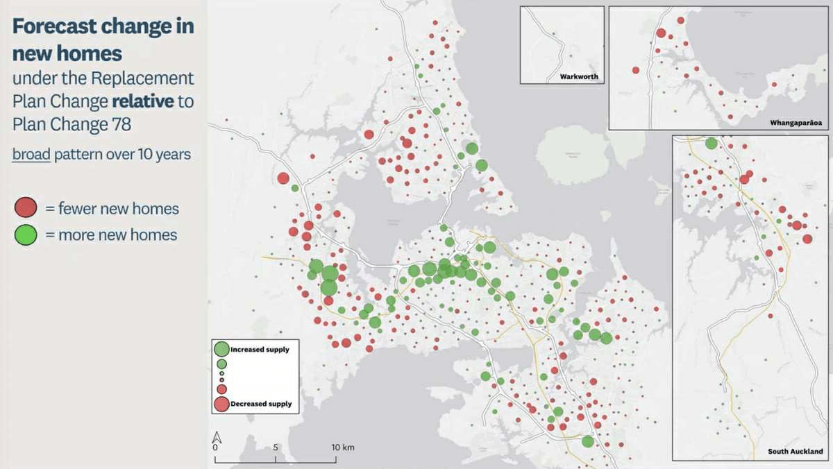 Map showing forecasted change in new homes over 10 years in Auckland, with red dots indicating fewer new homes and green dots indicating more new homes across various regions, including insets for Warkworth and Whangaparāoa.