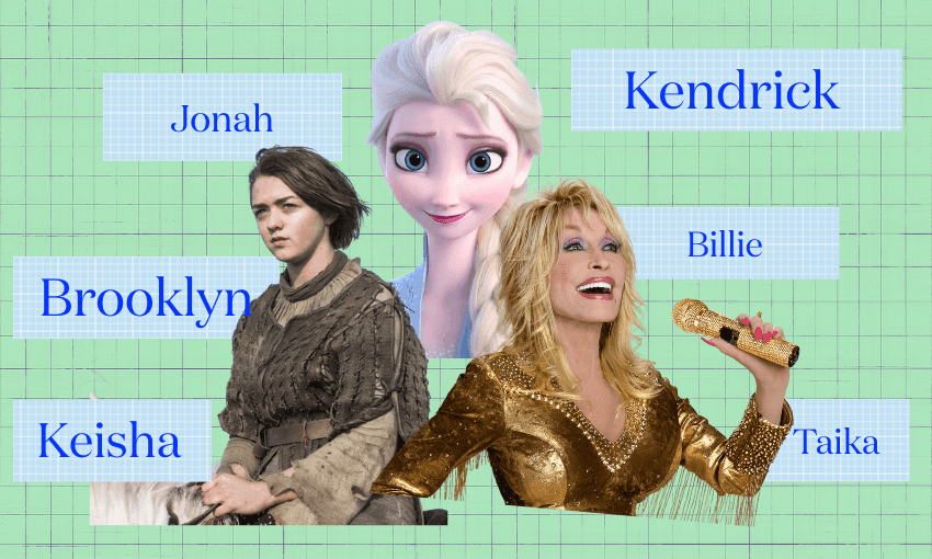 A collage featuring Arya Stark, Elsa, and Dolly Parton over a green grid background, with the names Jonah, Kendrick, Brooklyn, Billie, Keisha, and Taika labeled randomly around them.