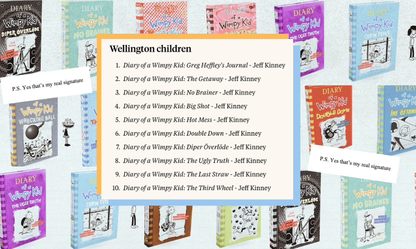 A list of ten Diary of a Wimpy Kid titles on top of a collage of Diary of a Wimpy Kid book covers.