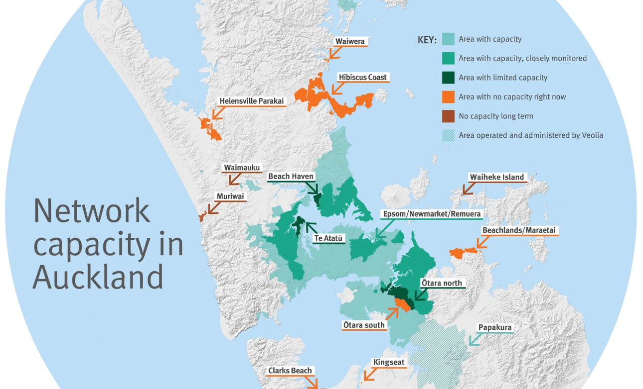 Map of Auckland showing water network capacity. Areas are shaded by capacity: green (with capacity), teal (closely monitored), blue-green (limited capacity), orange (no capacity now/long-term), and labeled locations.