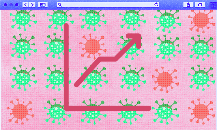 a screen of covid cases with a line going up