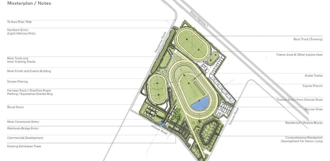 A labeled site plan of an equestrian facility shows multiple oval tracks, event areas, buildings, parking, and landscaped zones, with lines and text pointing to features like the main track, back track, barn area, and ceremonial entries.