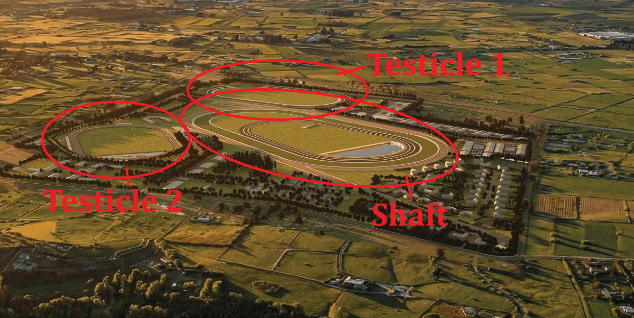 Aerial view of a racetrack and fields with added red labels and circles marking areas as