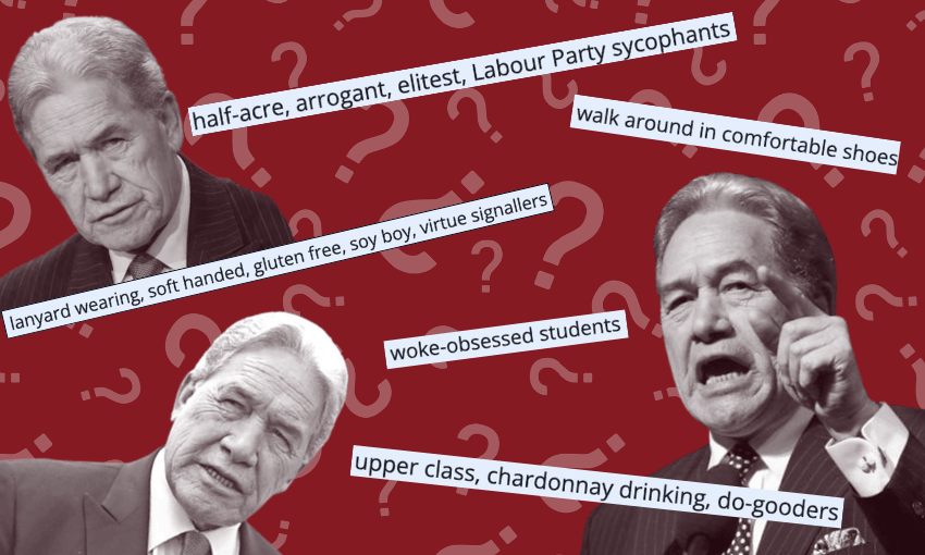 A collage shows three grayscale photos of an older man making various expressions, overlaid with labels like "arrogant", "virtue signallers", "woke-obsessed students", on a red background with question marks.