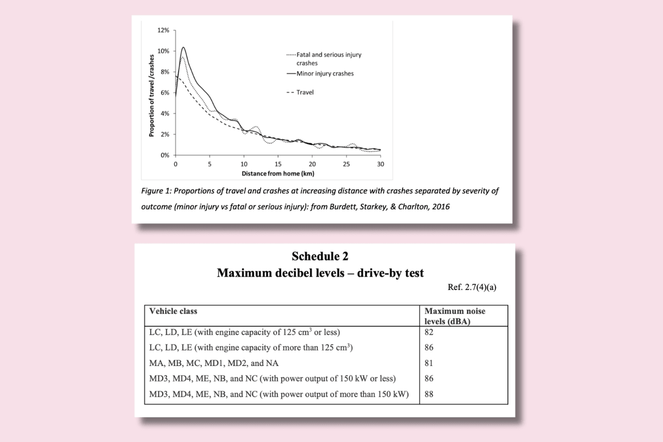 Graphs showing crash fatality rates and noise standards