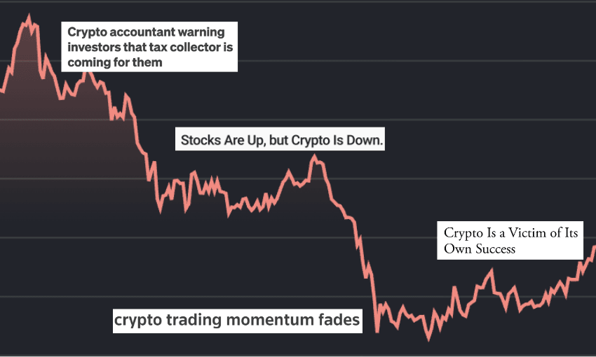 a black graph background showing a red downward line trend with headlines overlaid describing crypto stock falling