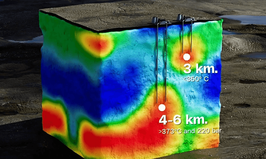 The supercritical layer sits 4-6km beneath the surface, around twice as deep as conventional geothermal. Image: Earth Sciences NZ