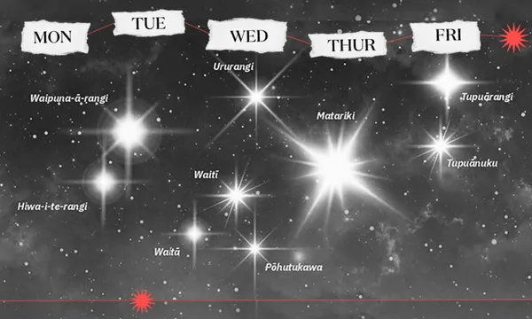The stars of the Matariki cluster, with names alongside them
