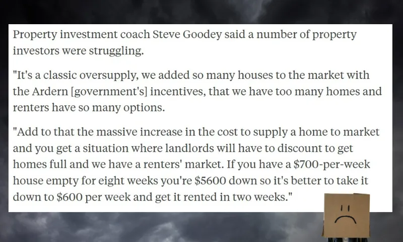 Property investment coach Steve Goodey said a number of property investors were struggling. "It's a classic oversupply, we added so many houses to the market with the Ardern [government's] incentives, that we have too many homes and renters have so many options. "Add to that the massive increase in the cost to supply a home to market and you get a situation where landlords will have to discount to get homes full and we have a renters' market. If you have a $700-per-week house empty for eight weeks you're $5600 down so it's better to take it down to $600 per week and get it rented in two weeks."