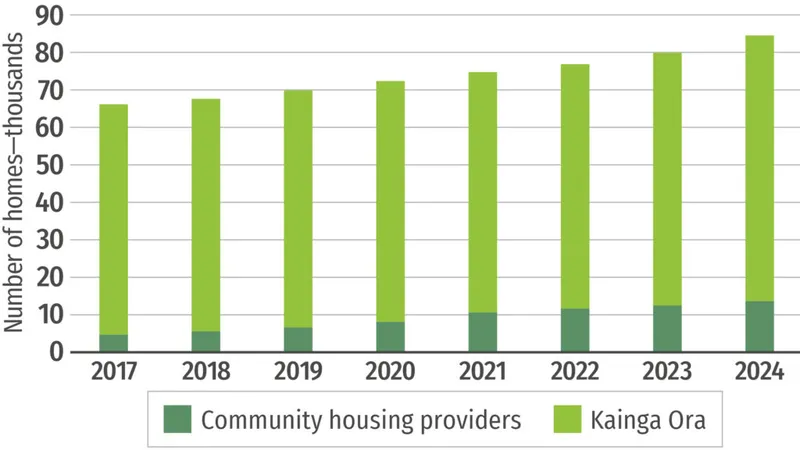 2025_Graphs_WEB