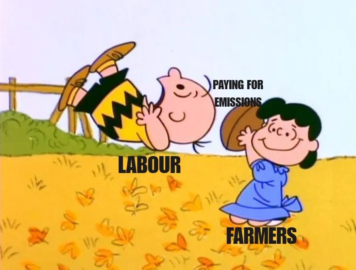 A Peanuts cartoon shows Lucy, labeled "FARMERS," pulling a football away from Charlie Brown, labeled "LABOUR," as he attempts to kick it. The football is labeled "PAYING FOR EMISSIONS.