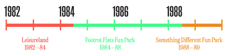 Footrot Flats