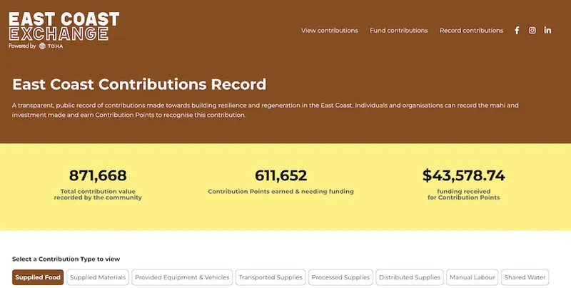 A screenshot from the East Coast Exchange website showing contribution points and funding
