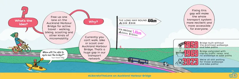 An image that explains the Harbour-sized gap.